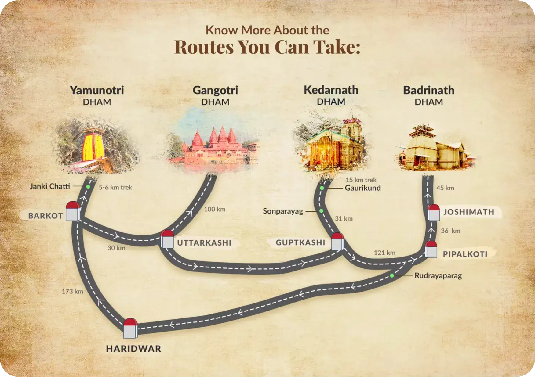 chardham route
